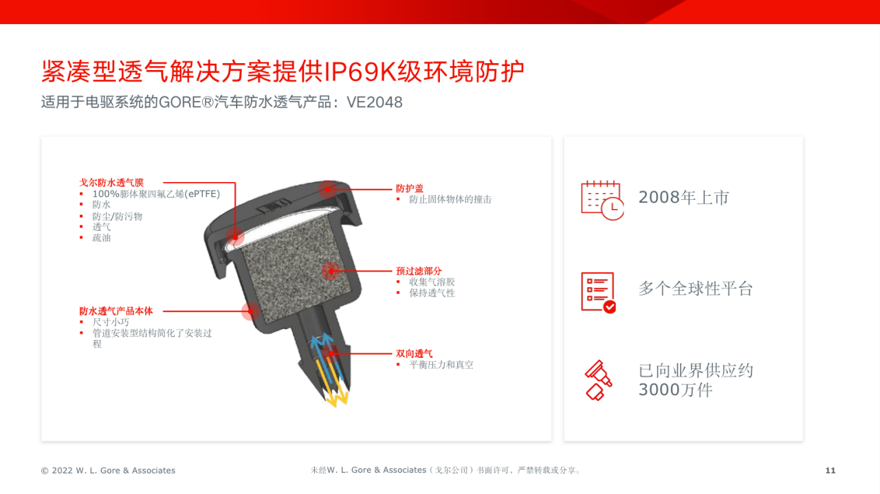 適用于電驅(qū)系統(tǒng)的GORE®汽車防水透氣產(chǎn)品