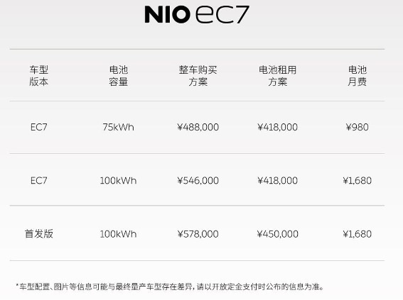 2022蔚來日看點：全新ES8/EC7發(fā)布，補能體系再升級
