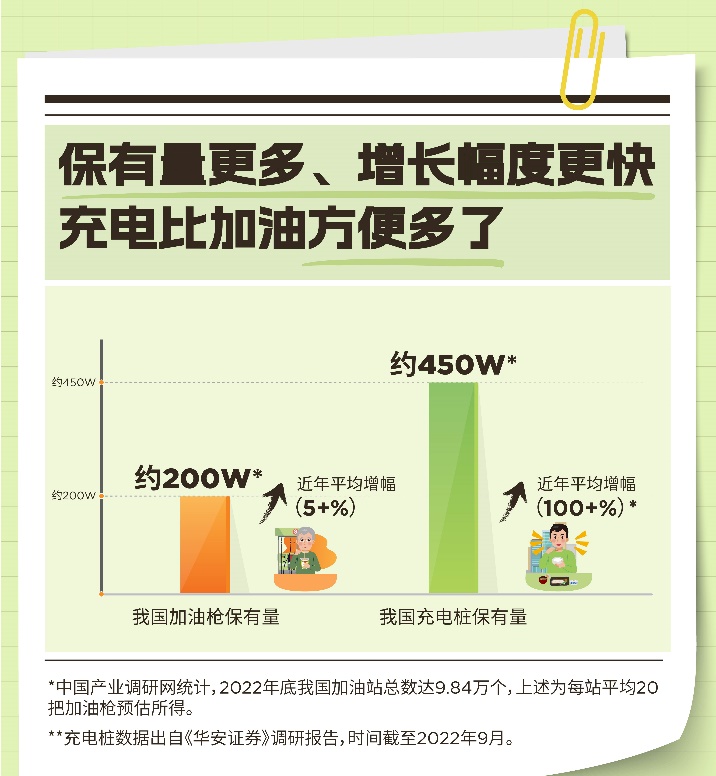 特斯拉超級充電突破1萬樁 充電比加油更方便