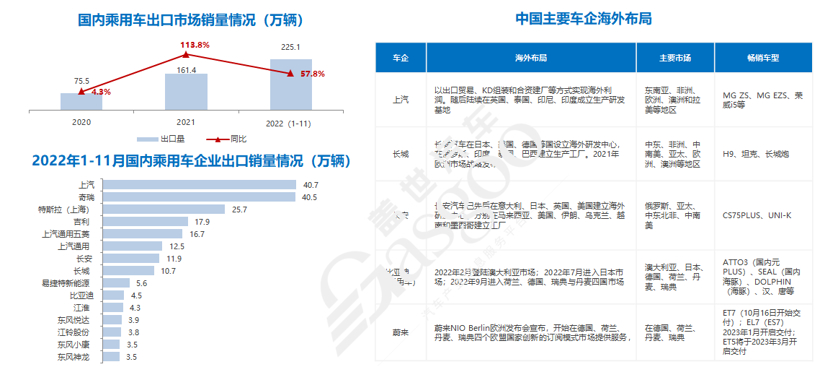 蓋世汽車研究院：2023已至，車市格局迎來洗牌