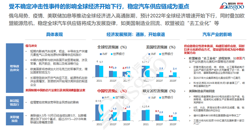 蓋世汽車研究院：2023已至，車市格局迎來洗牌