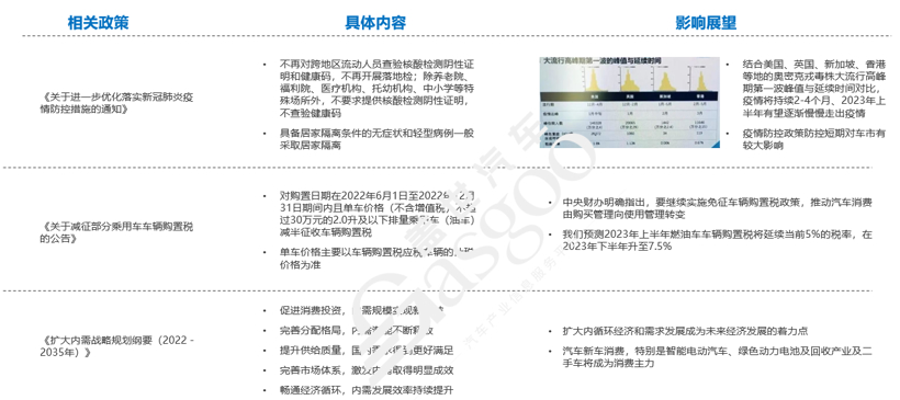蓋世汽車研究院：2023已至，車市格局迎來洗牌
