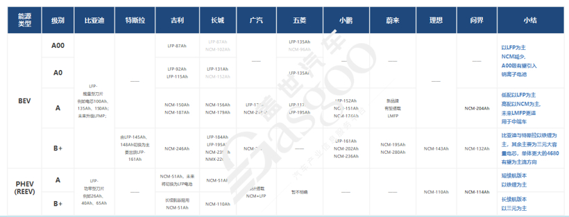 蓋世汽車研究院：2023已至，車市格局迎來洗牌