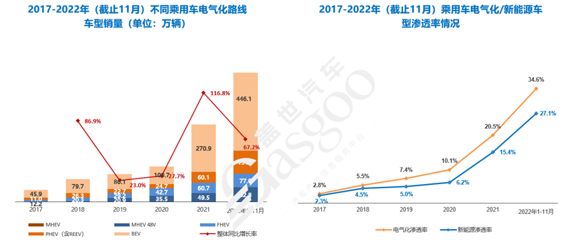 蓋世汽車研究院：2023已至，車市格局迎來洗牌