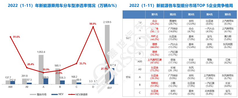 蓋世汽車研究院：2023已至，車市格局迎來洗牌