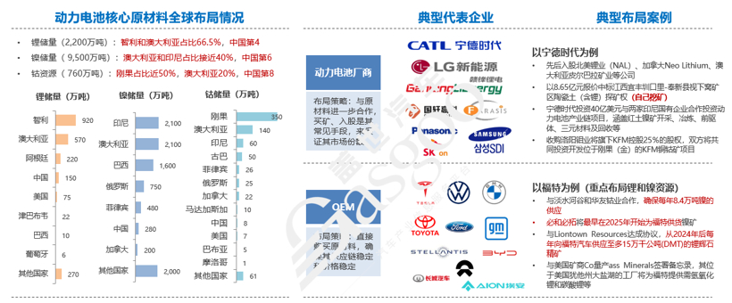 蓋世汽車研究院：2023已至，車市格局迎來洗牌