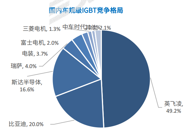 2023年智能化賽點(diǎn)已至，缺芯的中國車企能贏嗎？