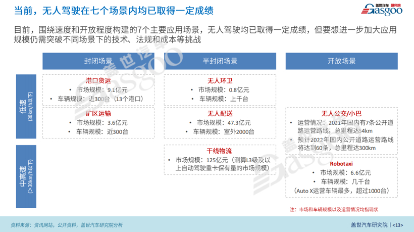 2023車(chē)市猜想 | 自主沖高或現(xiàn)新局面，新一輪破產(chǎn)潮將至