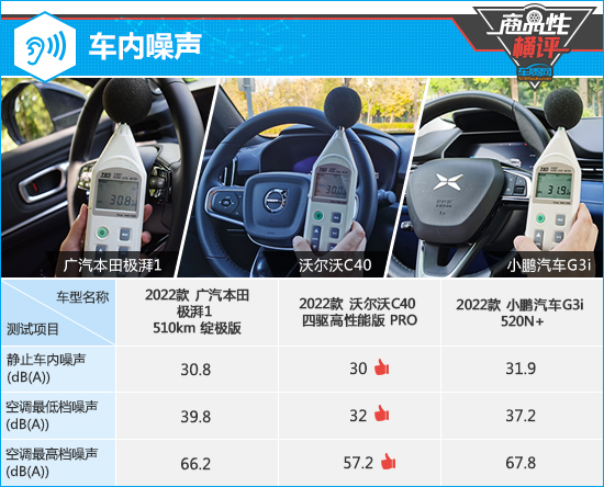 三款高關注純電動SUV商品性橫評