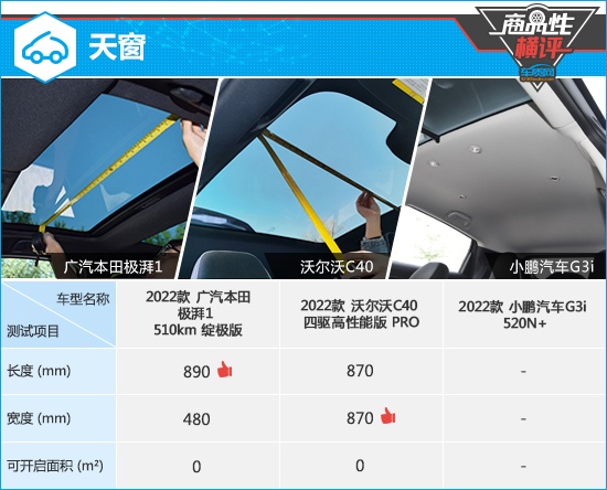 三款高關注純電動SUV商品性橫評