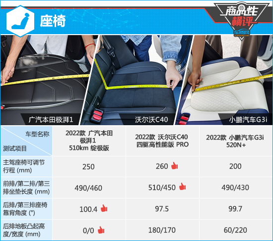 三款高關注純電動SUV商品性橫評