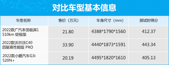 三款高關注純電動SUV商品性橫評