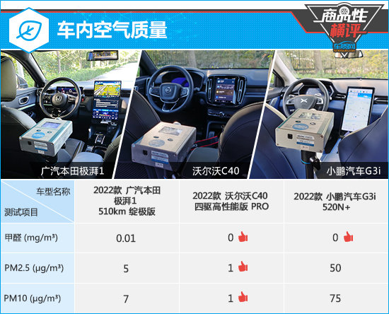 三款高關注純電動SUV商品性橫評