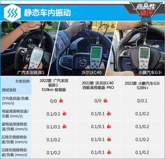 三款高關注純電動SUV商品性橫評