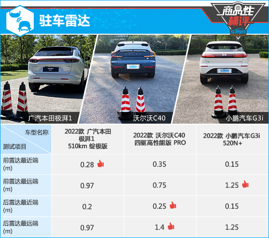 三款高關注純電動SUV商品性橫評