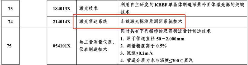 貿(mào)易反制?中國商務(wù)部擬限制激光雷達系統(tǒng)出口