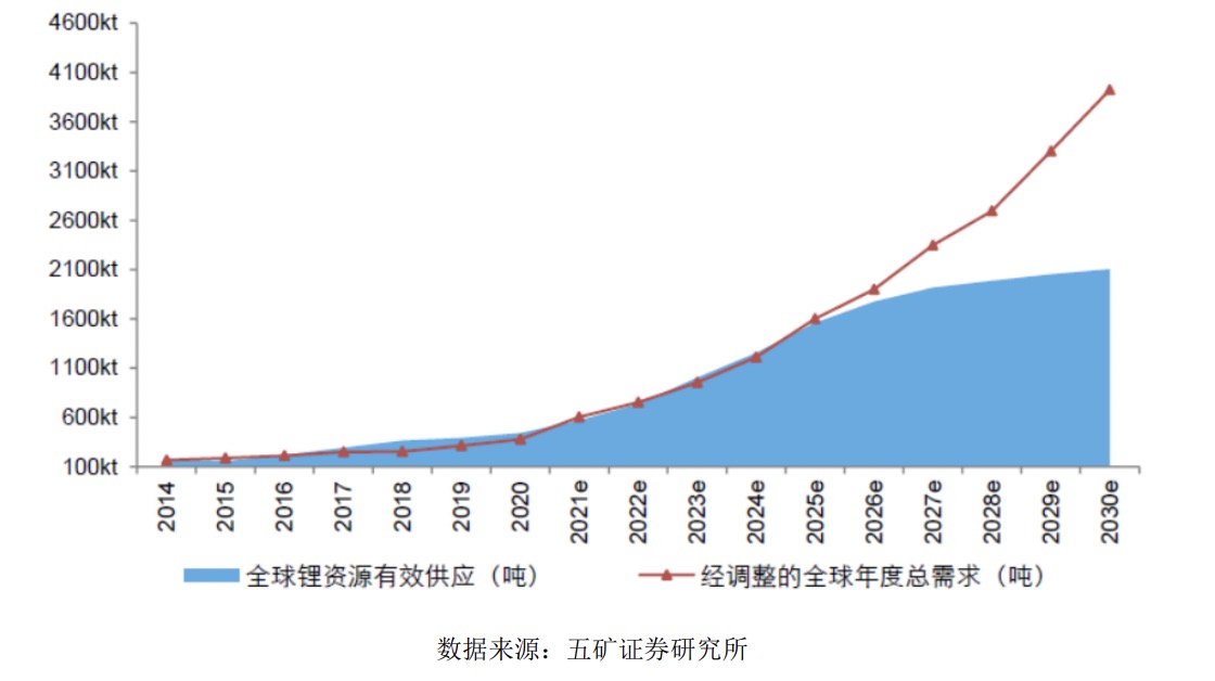 加拿大要求中國鋰企撤資:掙扎背后的權衡