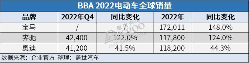 中國汽車，向上！