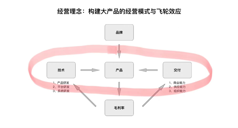 車市大裁員下，新一輪洗牌正在醞釀？